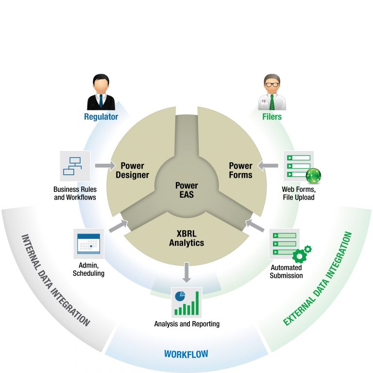 sql power suite: financial regulatory technology platform architecture diagram