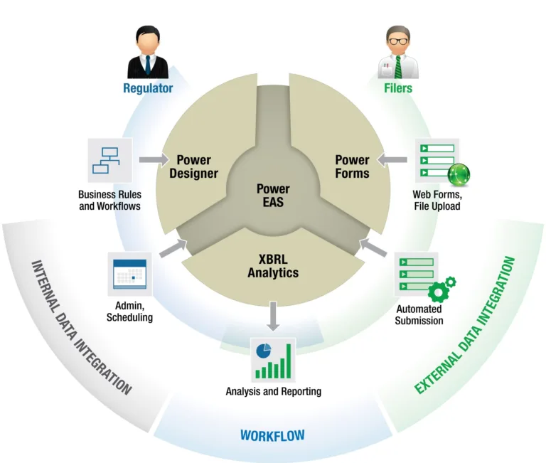 sql power suite: financial regulatory technology platform architecture diagram