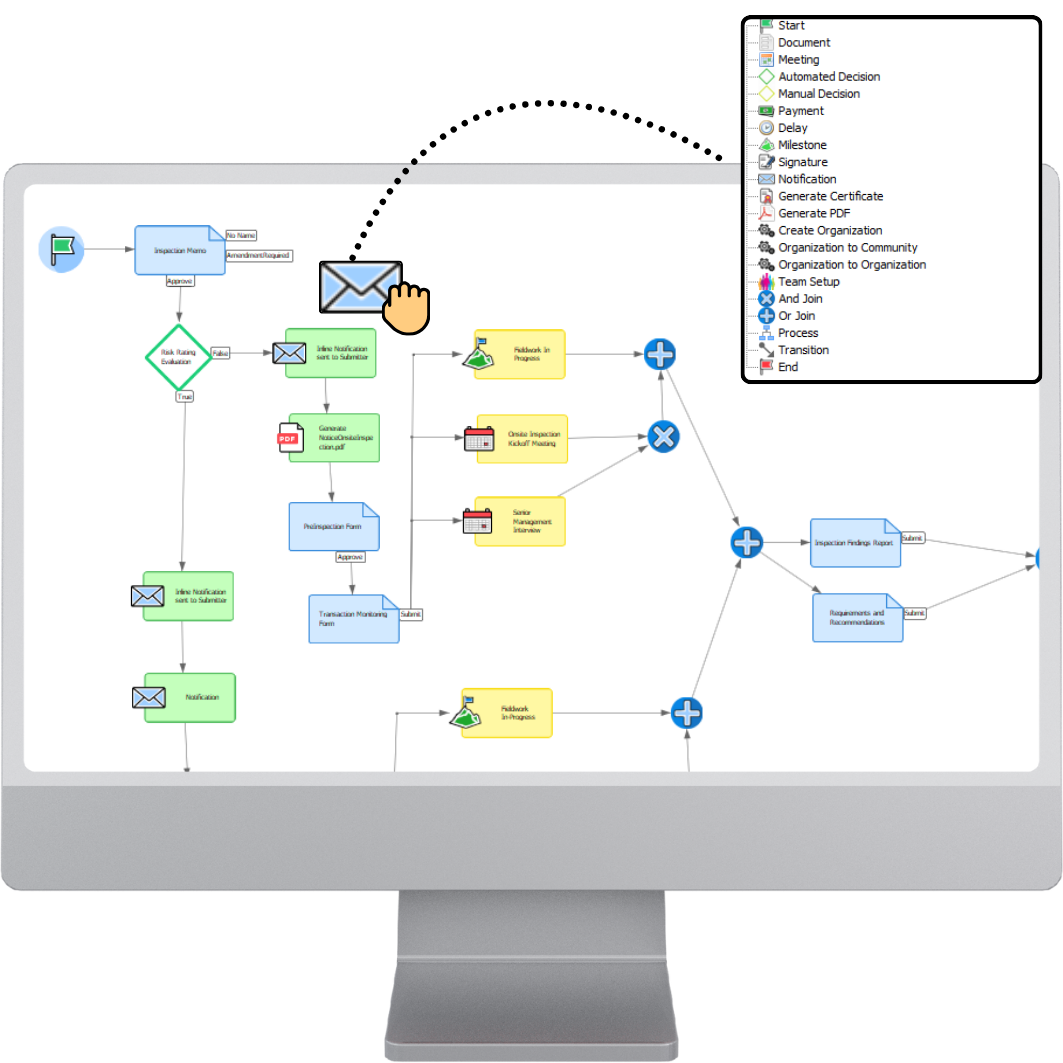 workflow management