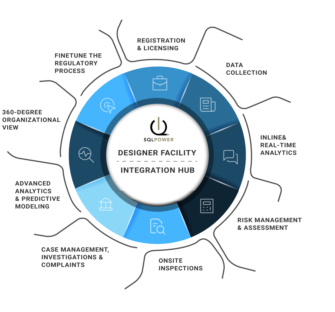 unified supervisory solution diagram